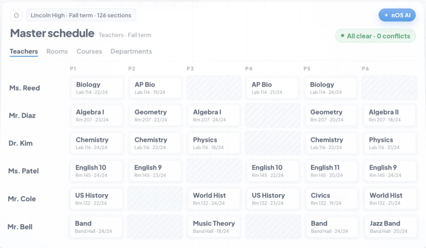 The Board — every section on a teacher × period grid, all clear.