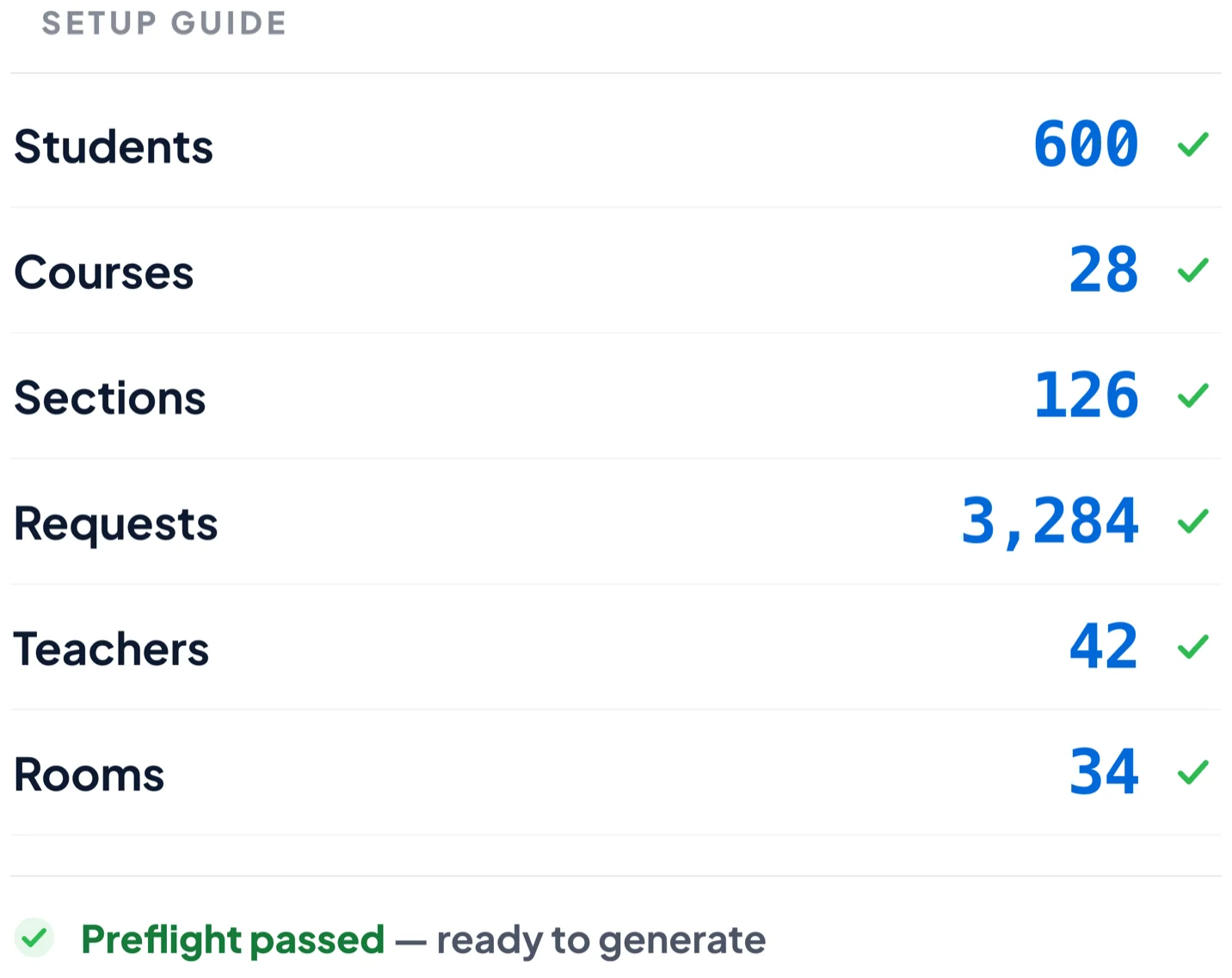 The setup guide: 600 students, 126 sections, 3,284 requests, preflight passed.