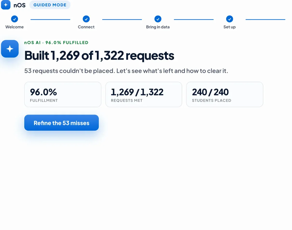 nOS guided mode — built 1,269 of 1,322 requests at 96.0% fulfillment
